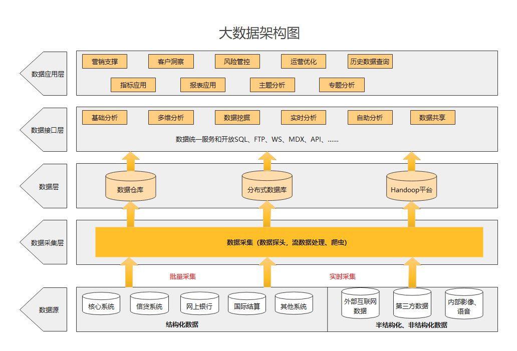 php代碼學(xué)習(xí)圖片來之互聯(lián)網(wǎng)PHP的入門學(xué)習(xí)PHP之前好多人