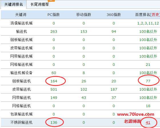 seo優(yōu)化seo關鍵詞優(yōu)化軟件，什么是SEO關鍵詞軟件？(圖