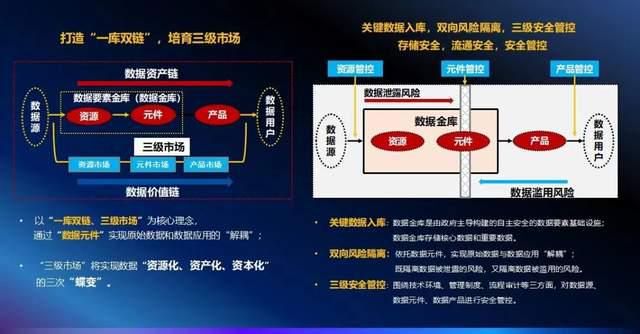 網(wǎng)站開發(fā)廣西南寧市深化公共數(shù)據(jù)開發(fā)利用工作中予以積極吸納，評
