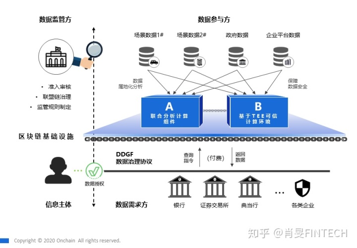 網(wǎng)站開發(fā)廣西南寧市深化公共數(shù)據(jù)開發(fā)利用工作中予以積極吸納，評(píng)選十個(gè)最佳解決方案php網(wǎng)站源碼快速開發(fā)(圖2)