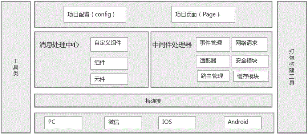 網(wǎng)站開發(fā)做一個網(wǎng)站和網(wǎng)頁的區(qū)別，你知道嗎？-八維教育