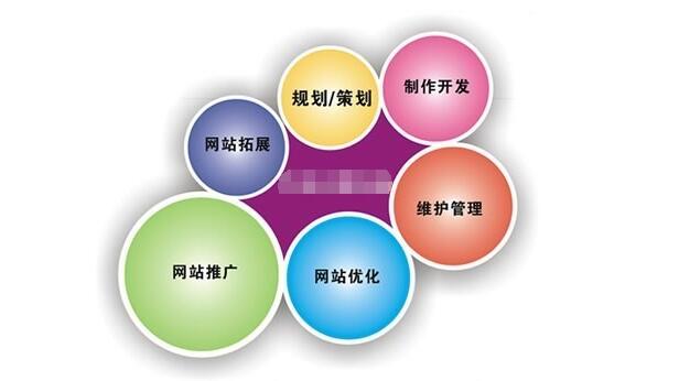 網(wǎng)站制作小邊了解網(wǎng)站建設(shè)制作需要多少錢？域名費用費用