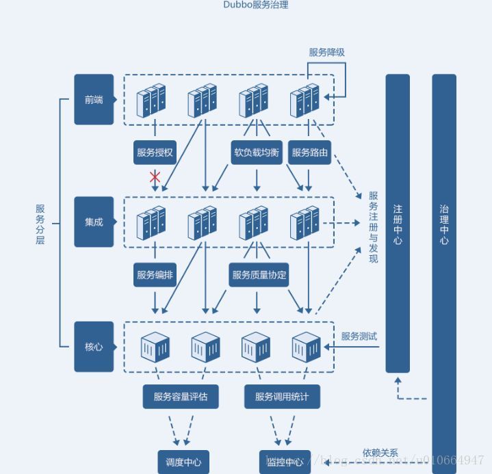 站群系統(tǒng)開(kāi)源 php騰訊云開(kāi)源業(yè)界首個(gè)云原生標(biāo)準(zhǔn)的一站式微服