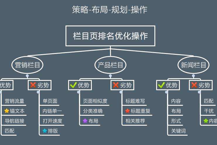 網(wǎng)站優(yōu)化網(wǎng)站優(yōu)化和SEO什么區(qū)別？騰云網(wǎng)絡(luò)福州網(wǎng)站優(yōu)化