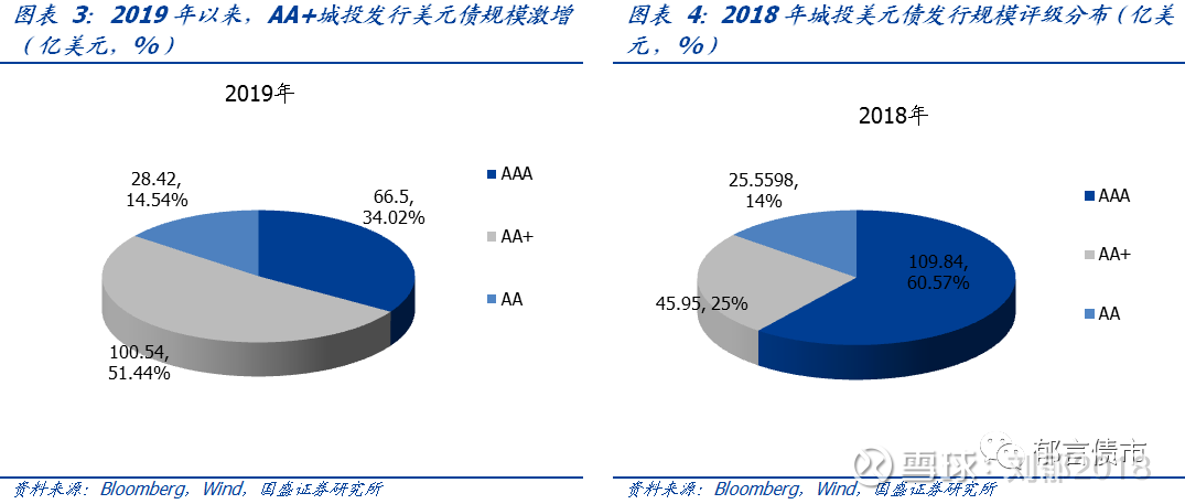 網(wǎng)站開發(fā)Web開發(fā)平臺獲1500萬美元A輪融資//728/.