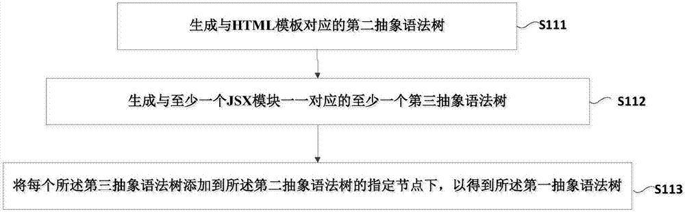 php框架排名2018年最好的PHP框架是怎樣的？（上）ph