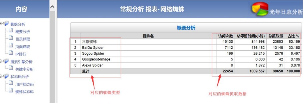 網(wǎng)站優(yōu)化做網(wǎng)絡(luò)推廣中網(wǎng)站的結(jié)構(gòu)優(yōu)化的技巧有哪些？什么叫網(wǎng)站優(yōu)化(圖2)