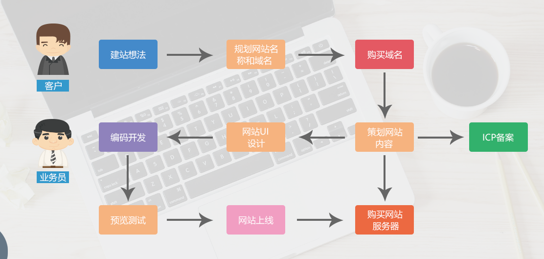 網(wǎng)站建設現(xiàn)如今想要搭建一個網(wǎng)站已經(jīng)不是什么很困難的事情了建設久久建筑網(wǎng)站(圖1)