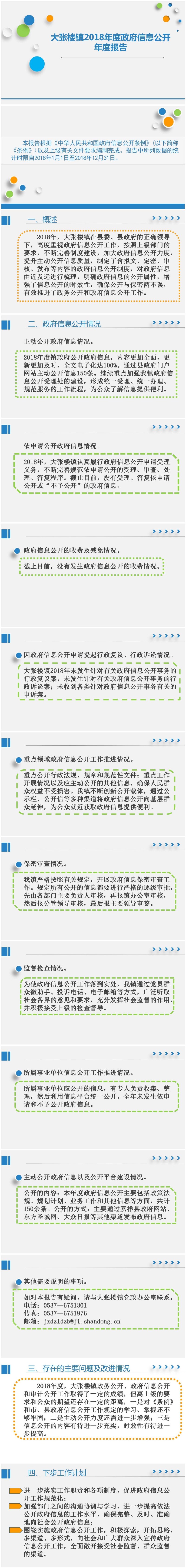 網(wǎng)站建設(shè)省政府通報2021年度政務(wù)公開和政府網(wǎng)站建設(shè)管理考核