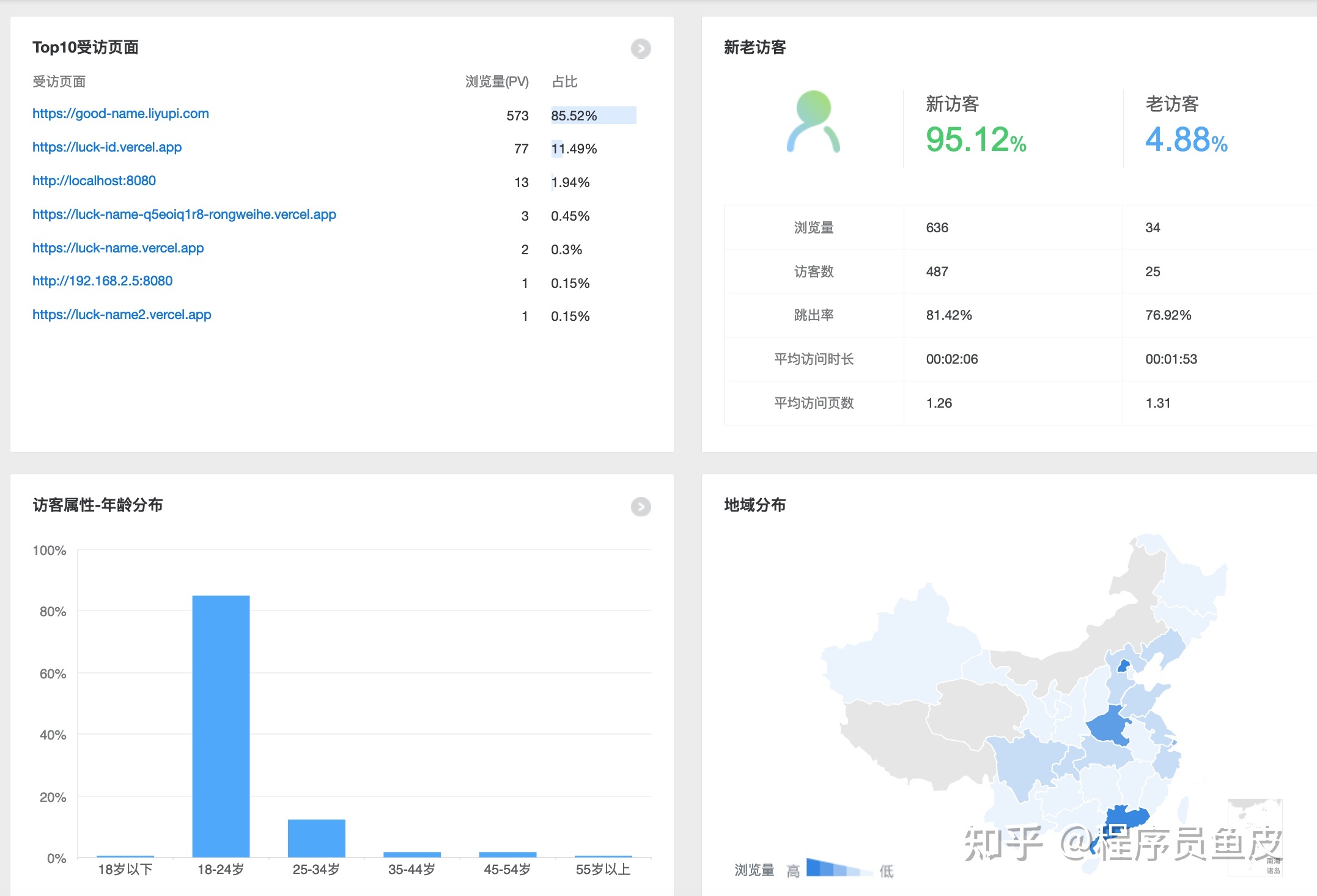 網(wǎng)站優(yōu)化百度統(tǒng)計(jì)全面升級(jí)“新老訪客”分析功能(圖)網(wǎng)站優(yōu)化　