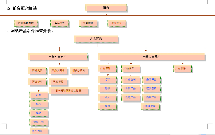網(wǎng)站開發(fā)B2B網(wǎng)站重做的話，可以考慮“退后一步”嗎？供下載軟