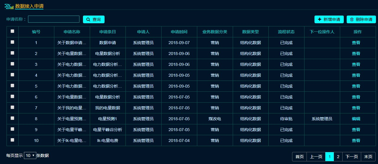 網(wǎng)站開發(fā)飛利信成功中標(biāo)國網(wǎng)河北電力-數(shù)據(jù)中臺(tái)業(yè)務(wù)適配性優(yōu)化開發(fā)與輔助運(yùn)營功能建設(shè)-設(shè)計(jì)開發(fā)實(shí)施項(xiàng)目網(wǎng)站前端程序制作開發(fā)策劃(圖2)