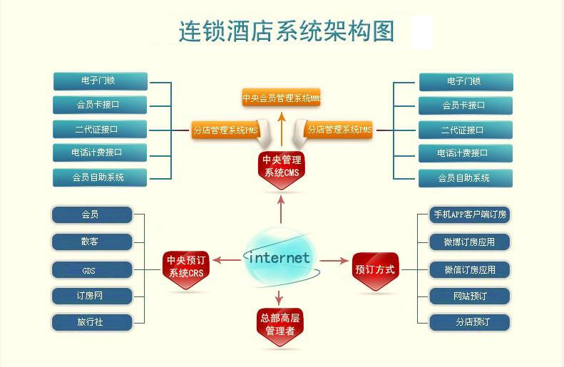 騰云網(wǎng)絡(luò)網(wǎng)站管理系統(tǒng)phpH連鎖酒店推出店長智能管理輔助系統(tǒng)--飛燕1.0網(wǎng)站在線客服系統(tǒng) php(圖1)