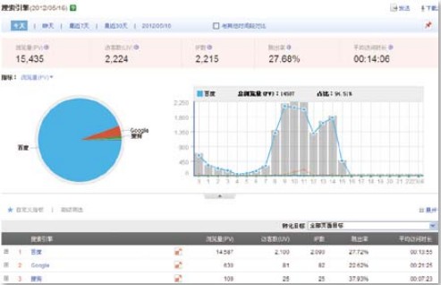 網(wǎng)站制作做一個好的網(wǎng)站能對企業(yè)有多大意義？網(wǎng)站程序制作