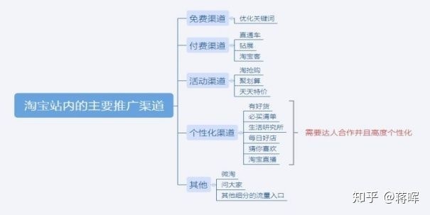 網(wǎng)站優(yōu)化下半年企業(yè)怎打開流量渠道？怎么做好下半年的網(wǎng)站引流網(wǎng)站優(yōu)化與seo優(yōu)化(圖2)