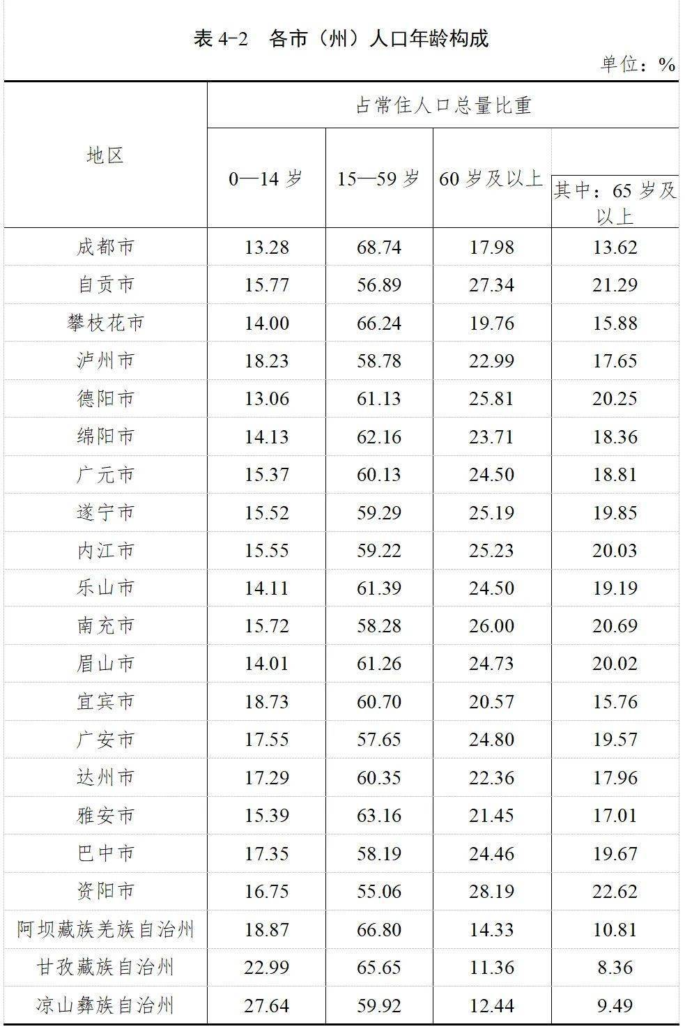 php 統(tǒng)計(jì)訪問量代碼“四川人口普查”微信小程序正式上線(圖