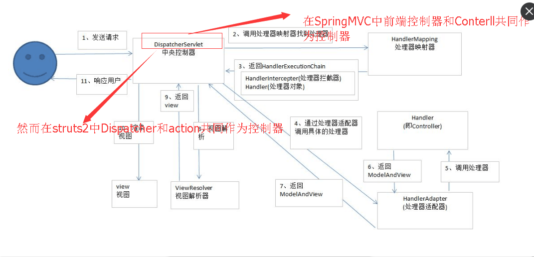 php游戲開發(fā)框架PHP學(xué)習(xí)第三階段階段學(xué)習(xí)周期及安裝、SVN使用詳解【】
php框架開發(fā)教程 pdf(圖1)