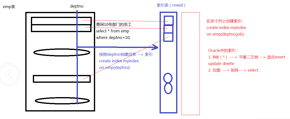 php游戲開發(fā)框架PHP學(xué)習(xí)第三階段階段學(xué)習(xí)周期及安裝、SVN使用詳解【】
php框架開發(fā)教程 pdf(圖2)