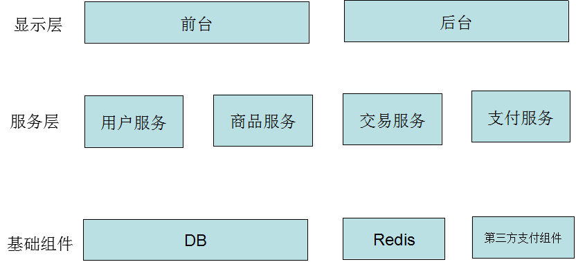 php開發(fā)框架有哪些2016年具體分析PHP在中國的發(fā)展現(xiàn)狀分析及前景展望php 框架開發(fā)教程(圖1)