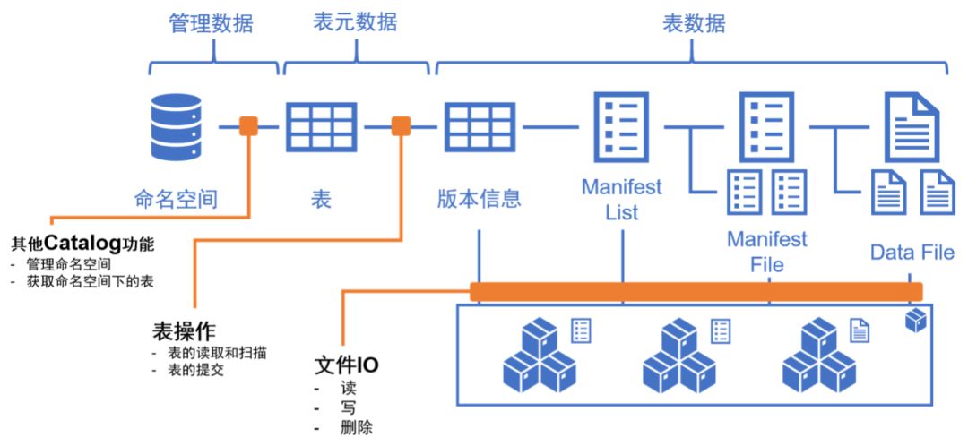 一致性hash算法php開源本文對分布式存儲技術(shù)架構(gòu)體系進(jìn)行