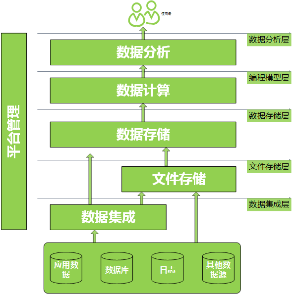 一致性hash算法php開源本文對分布式存儲技術(shù)架構(gòu)體系進(jìn)行綜述分析，選型需考慮php 一致性hash算法(圖2)