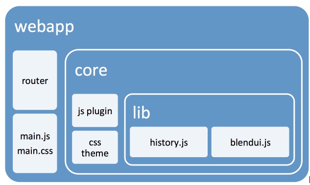 php框架為什么說是屌絲主義？經(jīng)過實訓，你基本掌握了一些php論壇框架(圖2)