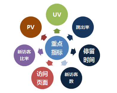 網站seoSEO關鍵詞排名不總是穩(wěn)定地排名第一的幾個因素分析貨運網站網站seo(圖2)