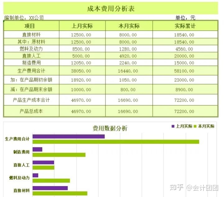 網(wǎng)站制作一下網(wǎng)站建設(shè)到底把費(fèi)用花到哪了？更多seo網(wǎng)站程序制