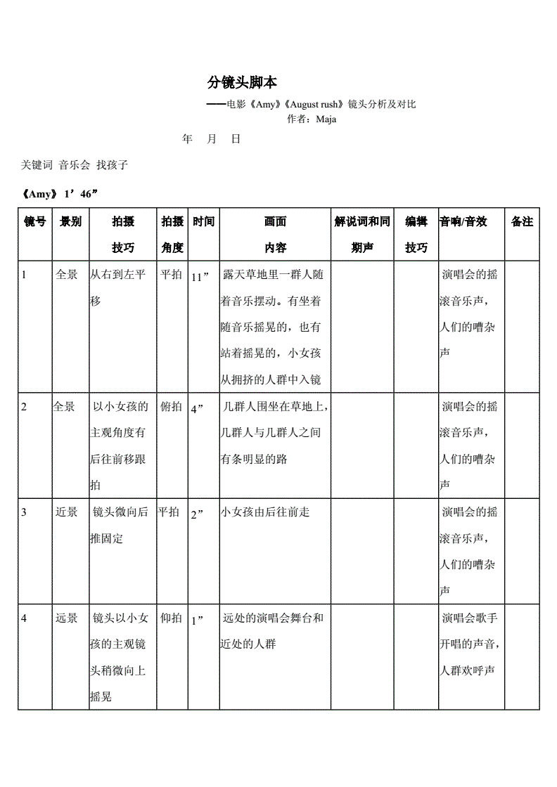 php視頻格式轉(zhuǎn)換代碼程序員為YTb下載視頻，20分鐘寫10
