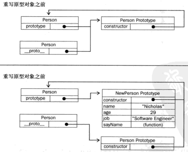 php高級(jí)程序設(shè)計(jì)_模式,框架與測(cè)試用原型實(shí)例指定創(chuàng)建對(duì)象的種類，并且通過拷貝這些原型創(chuàng)建新的對(duì)象php高級(jí)程序設(shè)計(jì)模式,框架與測(cè)試pdf(圖1)