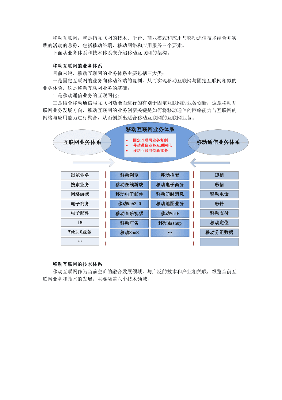 php高級程序設(shè)計_模式,框架與測試選擇移動終端應(yīng)用開發(fā)方向，重點關(guān)注一下元宇宙相關(guān)技術(shù)php測試框架(圖2)