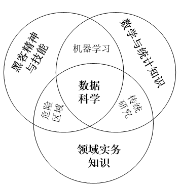 網(wǎng)站開發(fā)幾年網(wǎng)站開發(fā)的一個(gè)開發(fā)框架改變了的職業(yè)前景！php程