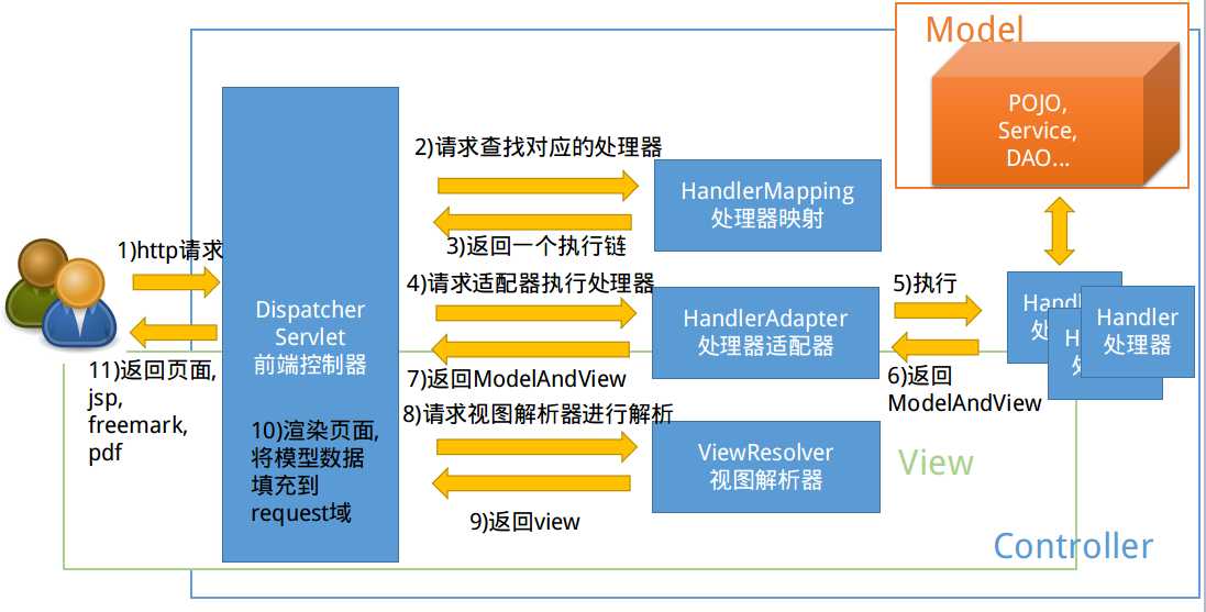 國(guó)內(nèi)做php的用什么框架PHP培訓(xùn)3.0體系以人為本達(dá)內(nèi)PHP學(xué)員達(dá)內(nèi)企業(yè)PHP
國(guó)內(nèi)php框架使用排行(圖1)