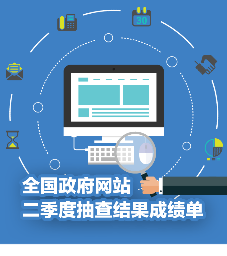 網(wǎng)站建設關于2018年第三季度全省政府網(wǎng)站抽查情況的通報(陜政辦函)自己如何建設外貿(mào)網(wǎng)站建站(圖2)