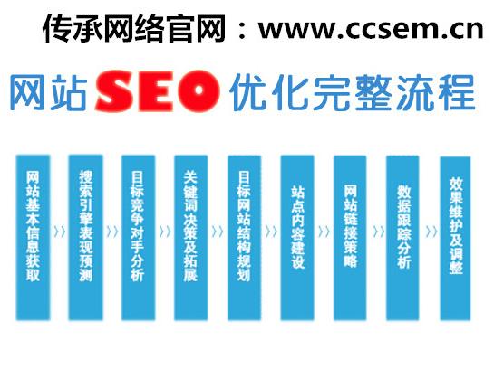 網(wǎng)站優(yōu)化優(yōu)化插件支持多個(gè)站點(diǎn)的全面管理實(shí)現(xiàn)網(wǎng)站的優(yōu)化管理
網(wǎng)站優(yōu)化內(nèi)容分析網(wǎng)站(圖1)