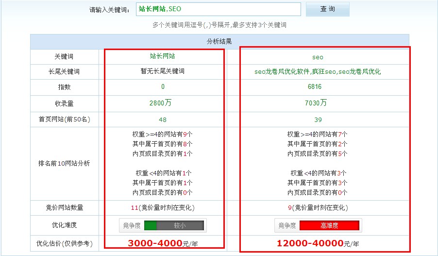 網(wǎng)站seo 網(wǎng)站seo
網(wǎng)站建設(shè)總是離不開(kāi)網(wǎng)站的優(yōu)化和推廣，做好SEO方案放心網(wǎng)站seo網(wǎng)站報(bào)價(jià)(圖2)