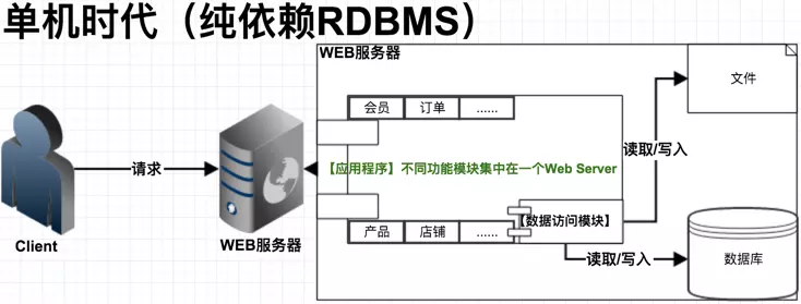 網(wǎng)站制作網(wǎng)站建設所需費用主要集中在以下三大塊上面上面。
在線