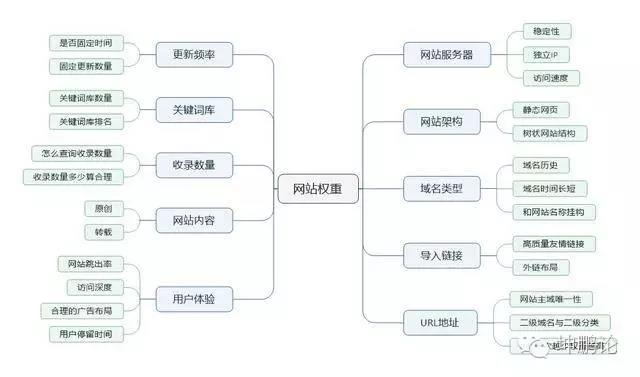 網(wǎng)站開發(fā)企業(yè)做好網(wǎng)站建設(shè)需要注意哪些問題？注意這幾點！開發(fā)物品價格系統(tǒng)查詢網(wǎng)站程序(圖1)