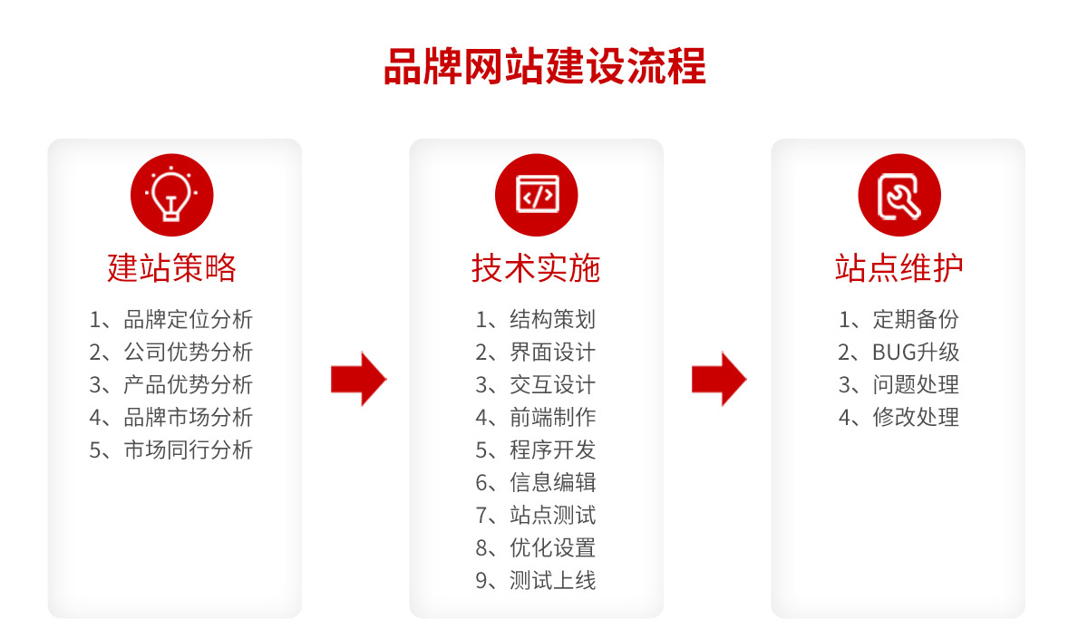 網(wǎng)站建設(shè)如何建立一個(gè)品牌網(wǎng)站呢？如何打造自己的品牌？建設(shè)b2b網(wǎng)站要求(圖2)