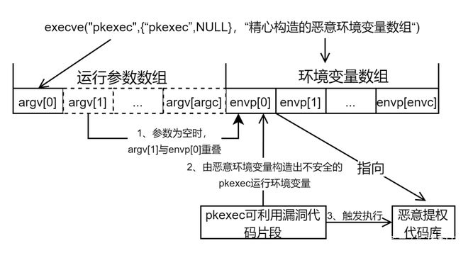 php開發(fā)典型模塊大全新建一個文本，復(fù)制以下變量，這些變量是