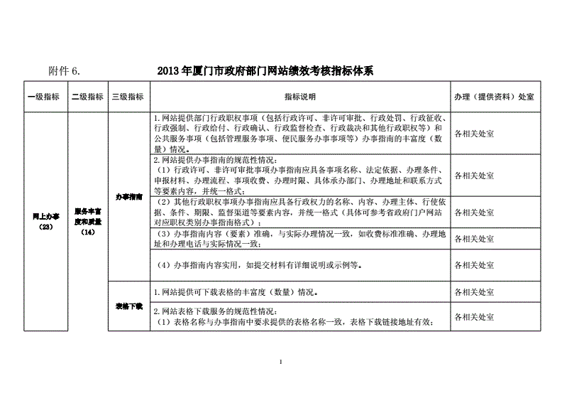 網站建設福建省組織召開2008年福建省政府網站建設和管理工作
