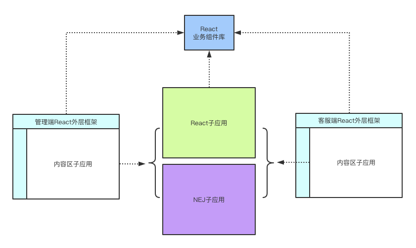 php常用框架2019年最好的PHP框架，你值得擁有?。ㄉ希﹑hp用框架和不用框架(圖1)