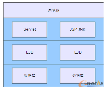 php常用框架2019年最好的PHP框架，你值得擁有?。ㄉ希﹑hp用框架和不用框架(圖2)