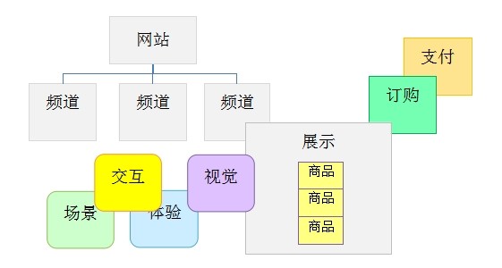 網(wǎng)站開發(fā)電腦端購物網(wǎng)站建造要花多少錢？科技告訴你php網(wǎng)站源
