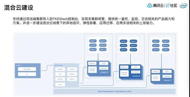 用php進行原生開發(fā)青云云原生平臺將成為企業(yè)數(shù)字基建的必需品(圖)php 原生開發(fā)商城(圖2)