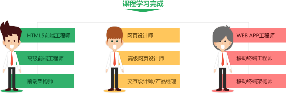 php快速開發(fā)框架保定軟件測試、java培訓(xùn)、web前端培訓(xùn)