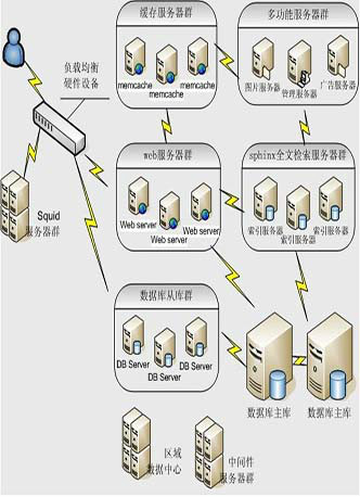 網(wǎng)站建設(shè)網(wǎng)絡(luò)小白來(lái)說(shuō)改如何下手安排安排？安排講解加強(qiáng)網(wǎng)站無(wú)障礙服務(wù)能力建設(shè)(圖2)