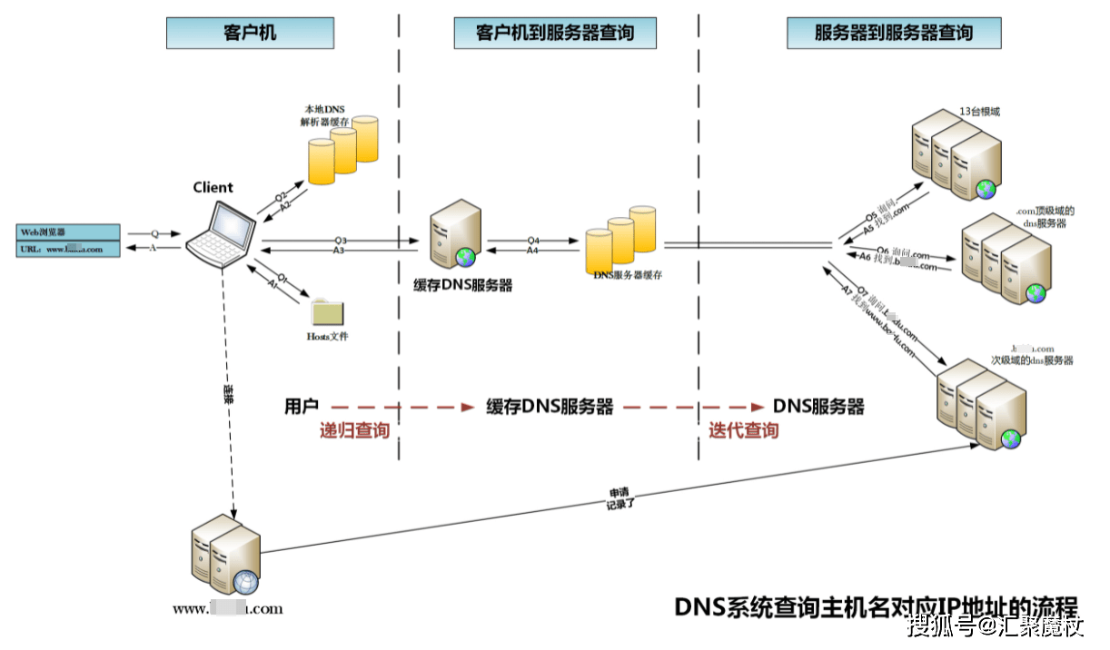 服務器運行php文件騰云網(wǎng)絡批復同意中國互聯(lián)網(wǎng)絡信息中心設立域名根服務器(F、I、K、L根鏡像服務器)及運行機構php運行cgi文件(圖2)