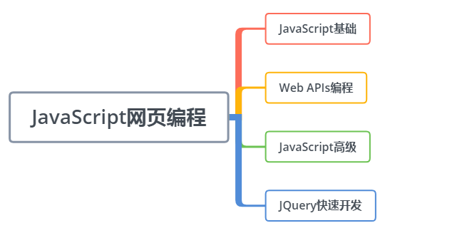 網(wǎng)站開發(fā)Java開發(fā)者必不可少的學(xué)習(xí)網(wǎng)站優(yōu)劣在于怎么使用它們？(圖)禮品冊(cè)兌換網(wǎng)站 開發(fā) 建站(圖2)