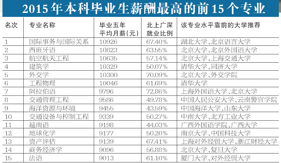 php開(kāi)發(fā)工程師待遇高考報(bào)志愿想要?jiǎng)?lì)志做一名程序員的同學(xué)們啦